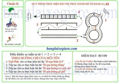 Học Lái Xe Ô Tô, Xe Máy Tại Long Khánh – Cẩm Mỹ – Củ Chi: An Toàn & Chuyên Nghiệp